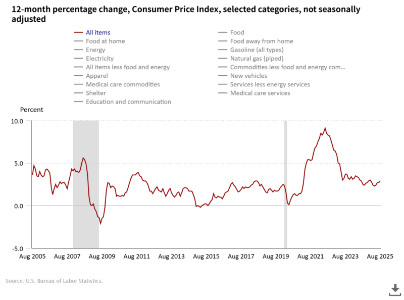 消費者物価指数(CPI)