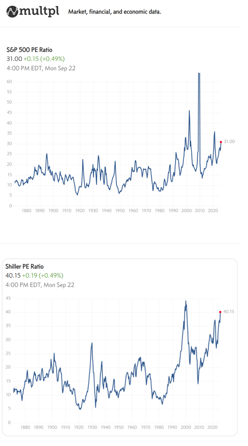 multpl,S&P500,PER,P/E,PE Ratio,Shiller PE Ratio,シラーPER,